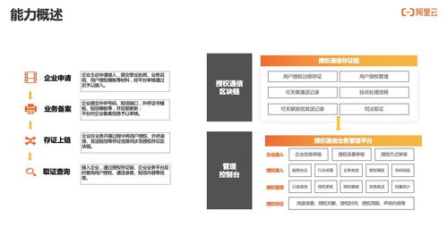 如何實現用戶通信授權的可信、可知、可追溯 通信授權服務技術解讀與咨詢