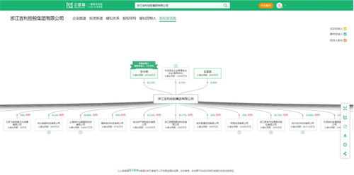 歷時37個月，極氪汽車正式上市 創下新能源車企最快IPO紀錄的背后，信息系統集成服務功不可沒
