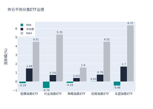 ETF基金日報 動漫游戲類ETF領漲，機構建議聚焦版號儲備足、研發強、產品優的頭部企業及計算機網絡平臺建設機遇